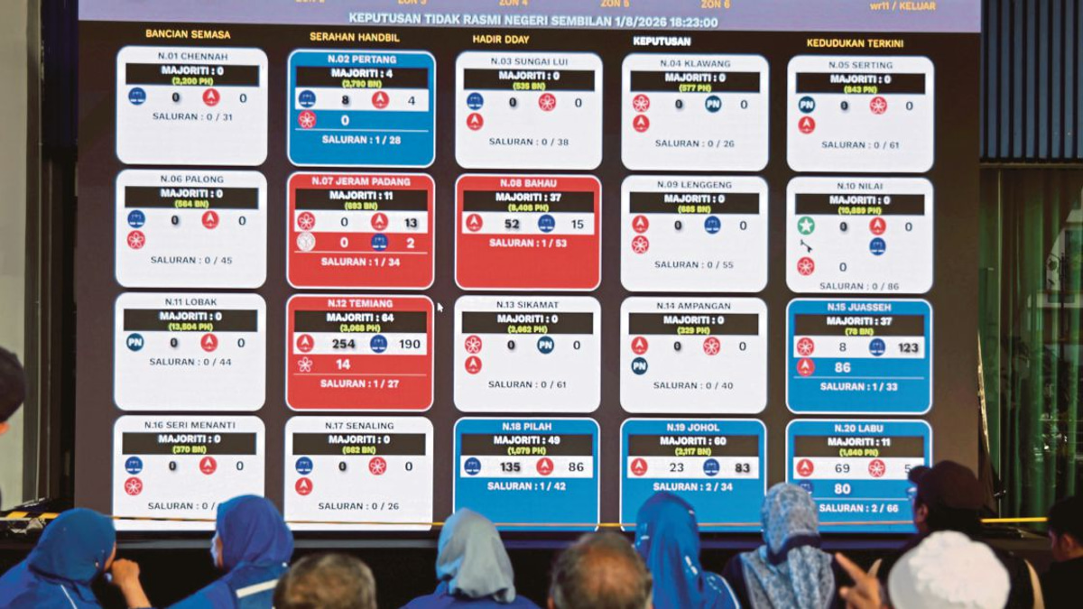 BN-PN Claims 23-Seat Majority to Lead Negri Sembilan Government