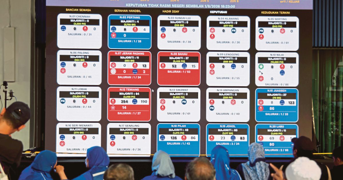 BN-PN Claims 23-Seat Majority to Lead Negri Sembilan Government