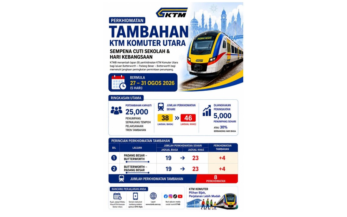 KTMB Boosts Komuter Utara Services for School Holidays and National Day Rush