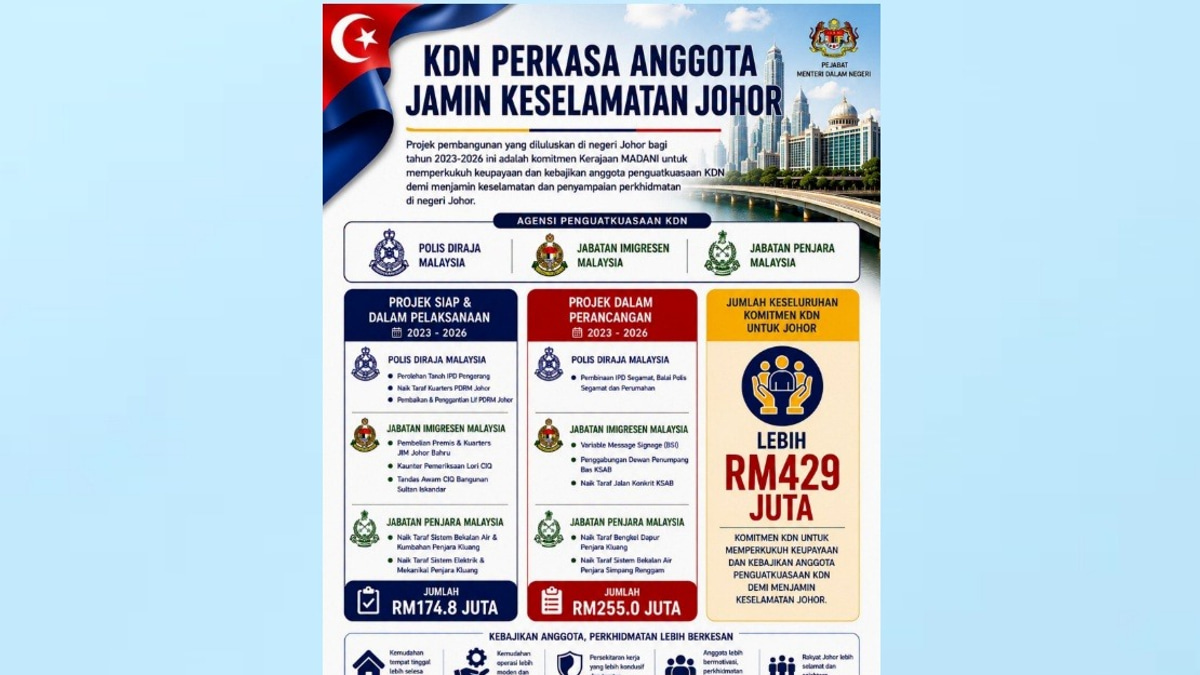 Home Ministry Invests RM429 Million to Boost Johor's Enforcement Agencies and Officer Welfare