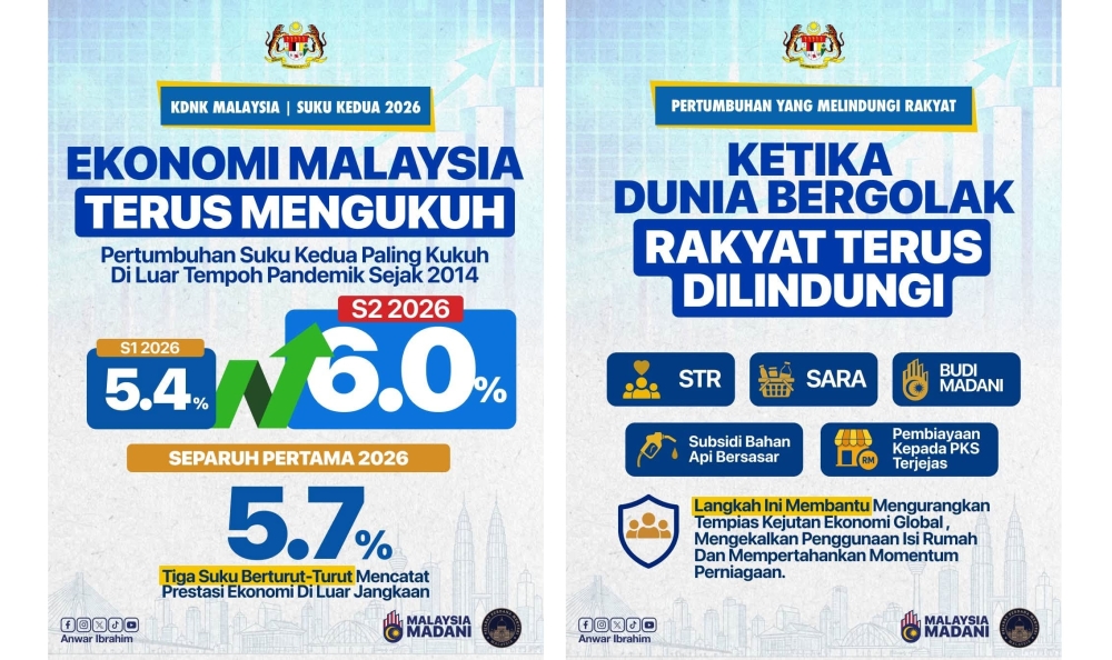 Malaysia's Economic Resilience Demonstrated as PM Anwar Points to Q2 Growth and Inflation Shield