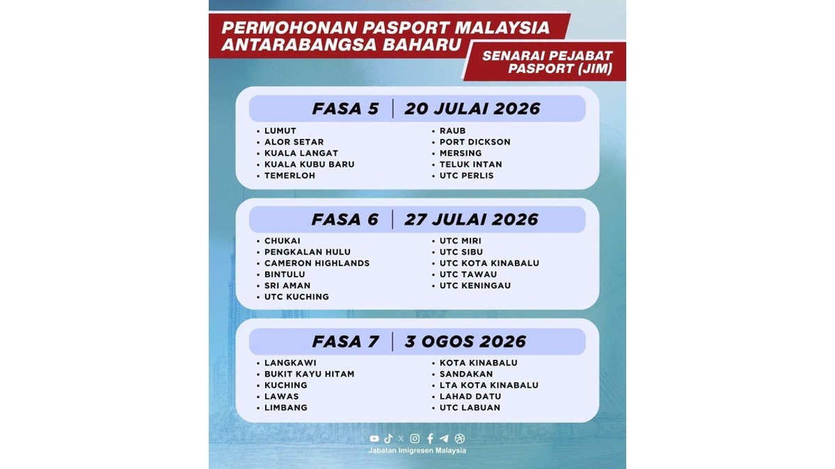 Sabah and Sarawak Launch New Malaysian Passport Rollout