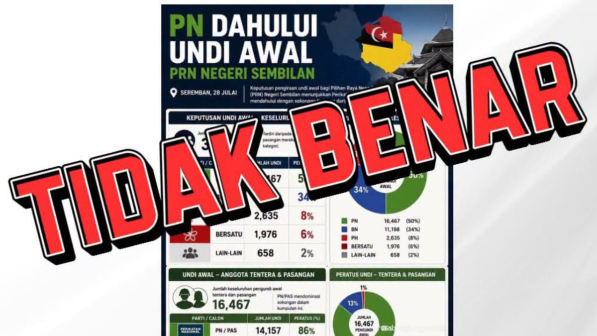Early Vote Counting for Negeri Sembilan State Election to Begin at 5pm Saturday, EC Clarifies