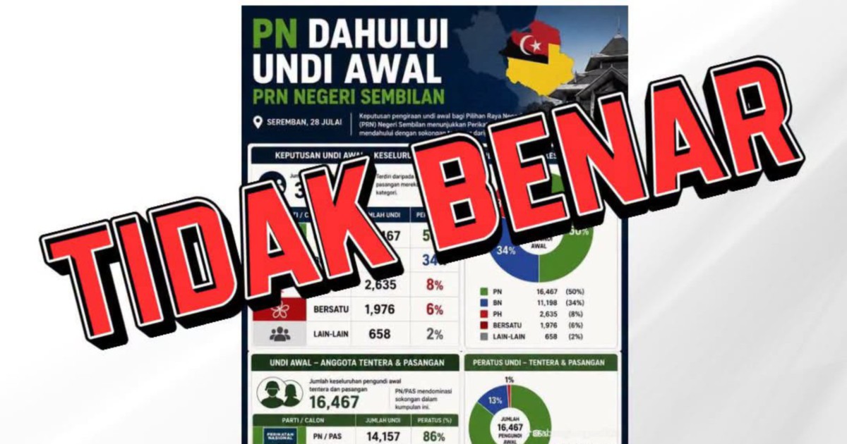 Early Vote Counting for Negeri Sembilan State Election to Begin at 5pm Saturday, EC Clarifies