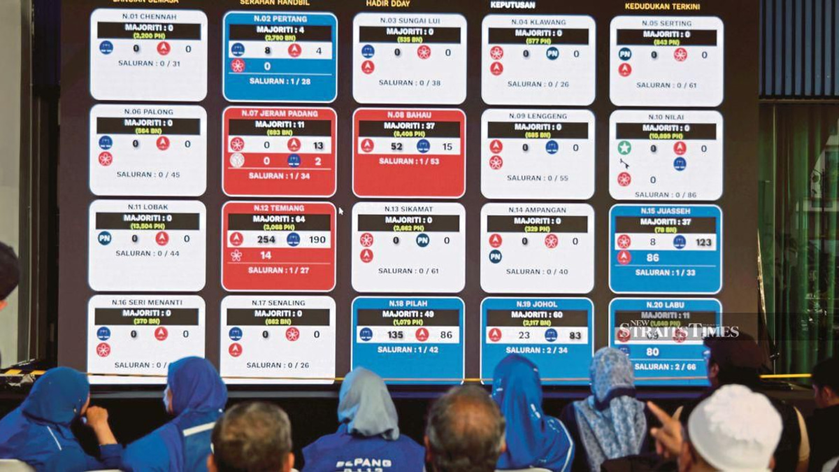 Negri Sembilan polls: BN's decisive 18-seat win ousts Loke and Aminuddin as PH faces reckoning