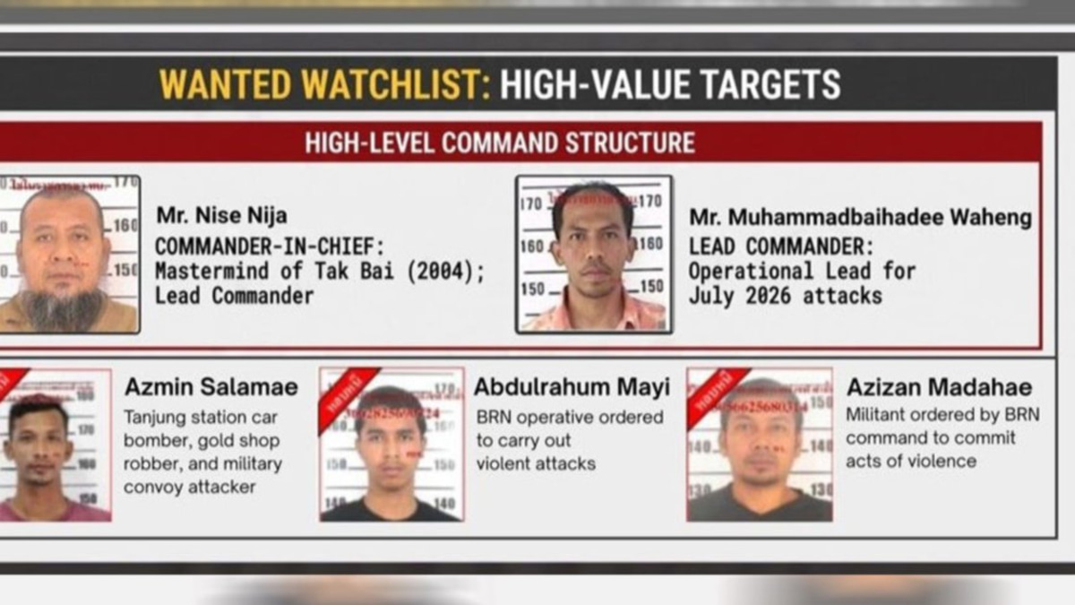 Thailand Issues Warrants for Five in Deadly Narathiwat Checkpoint Ambush